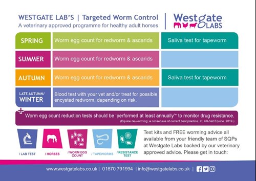 Targeted Worming Programme