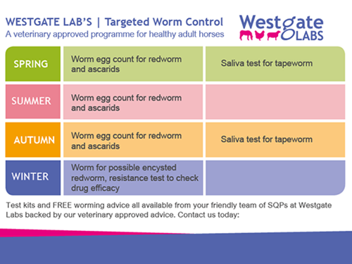 Targeted worming