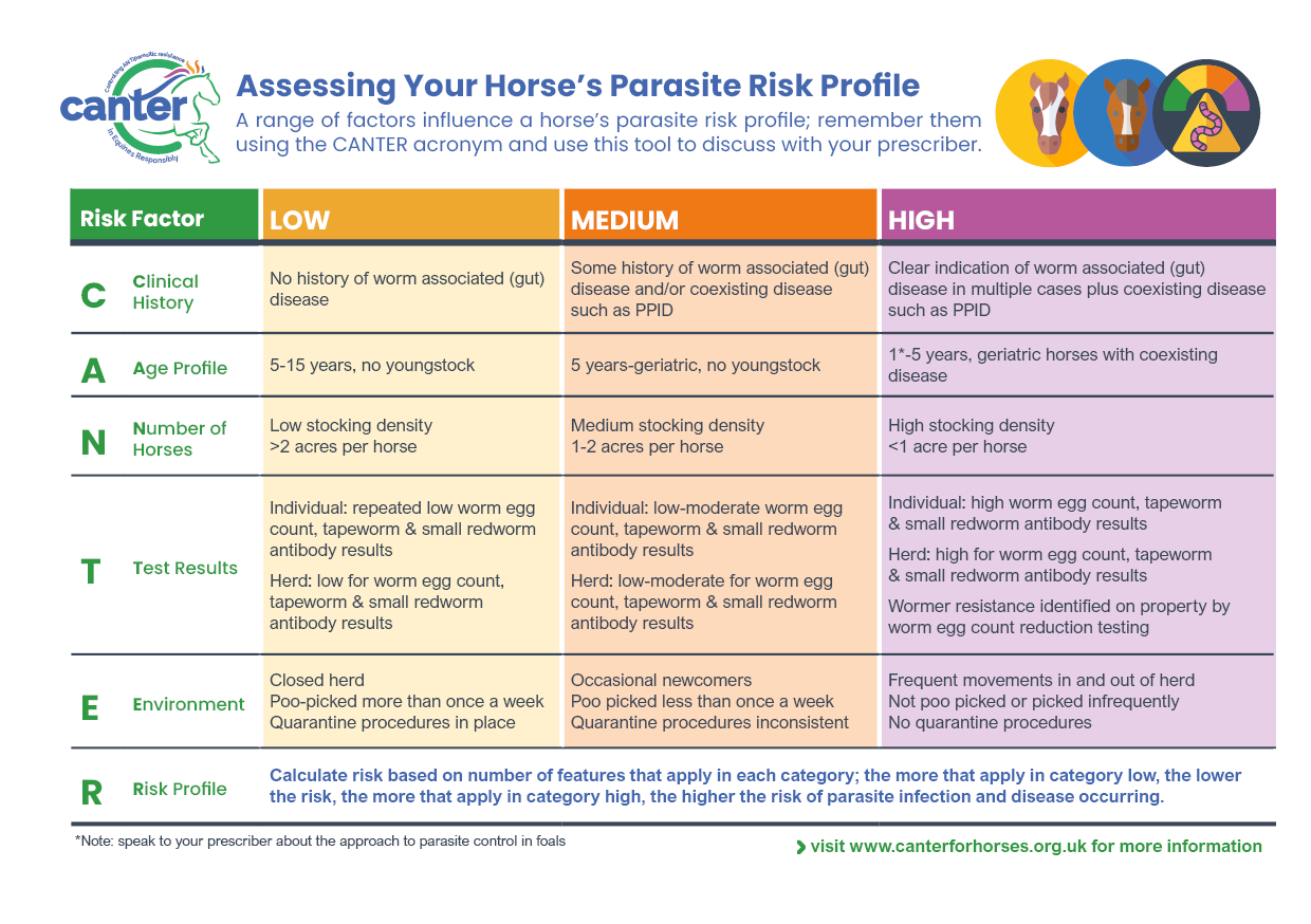 CANTER Risk Profile Tool